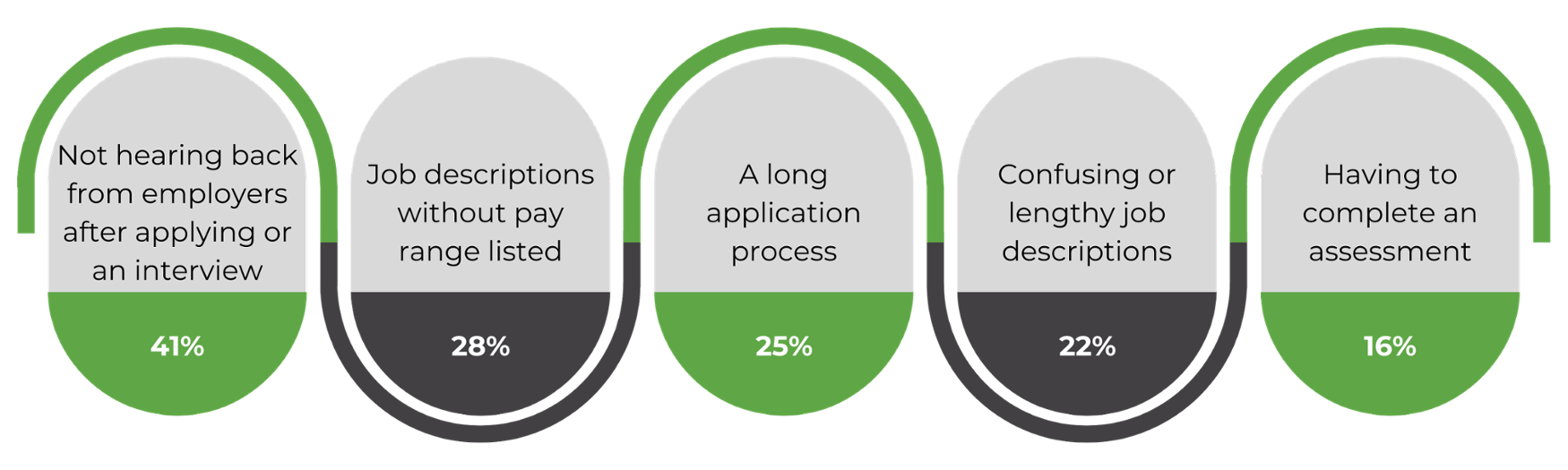 Customer Journey Graph-2